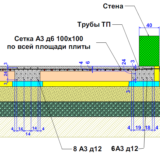 Шведская плита схема