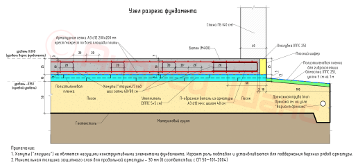 Разрез классической монолитной плиты 250 мм