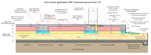 УШП тип 3.2 – фундамент для двухэтажного дома из газобетона, чертеж