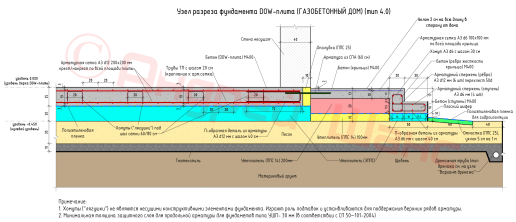 DOW плита в разрезе